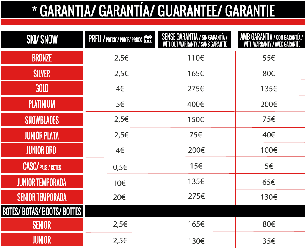 Garantías